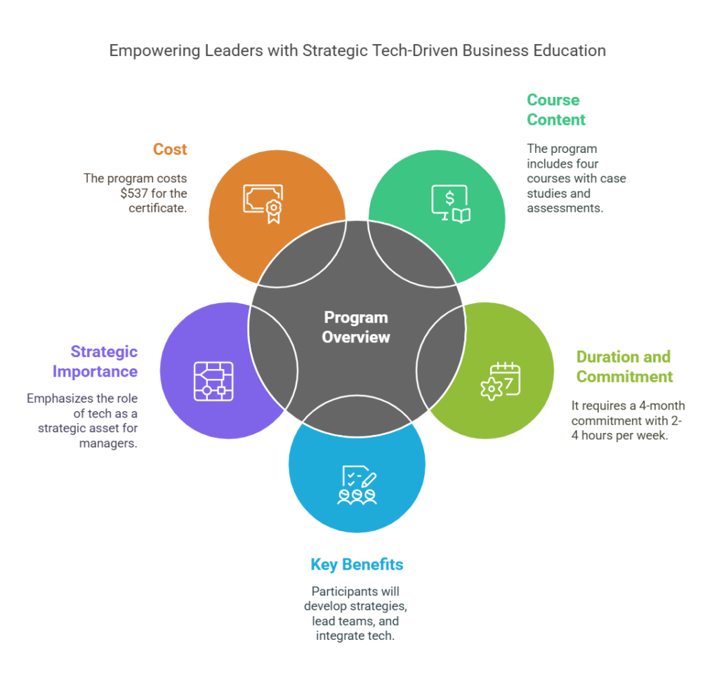 Wharton’s Strategic